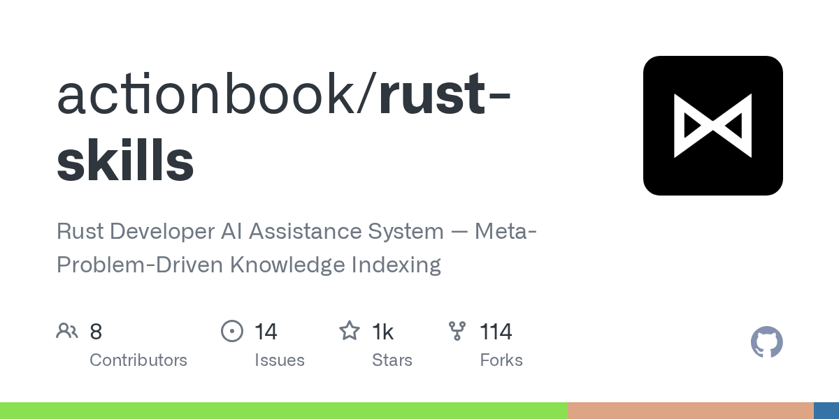 GitHub repository card for actionbook/rust-skills